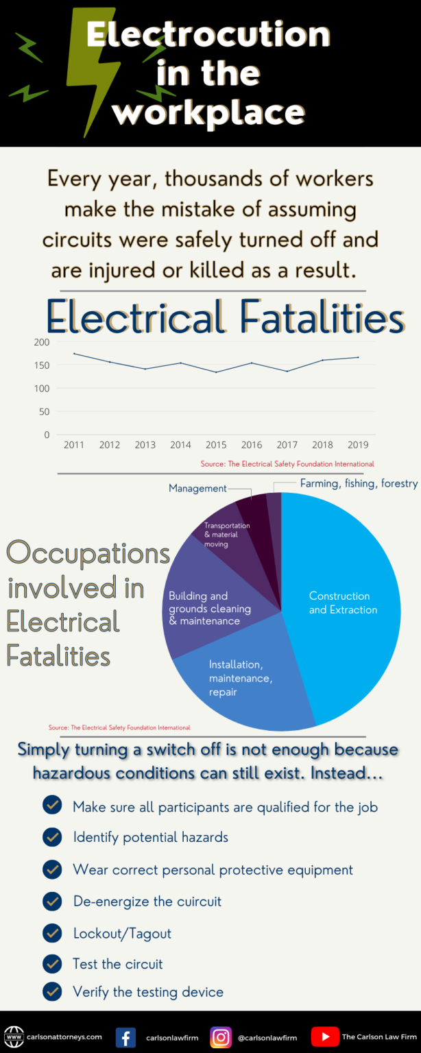 Electrocution Safety In The Workplace