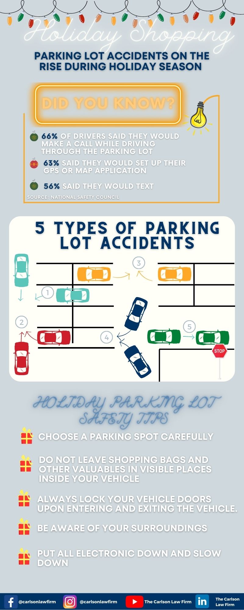 How To Avoid A Parking Lot Crash During Your Holiday Shopping Carlson 6847