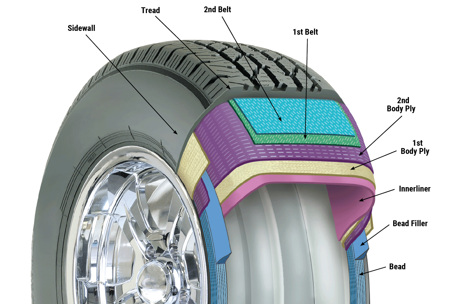 Three Warning Signs Of Tire Failure To Watch For