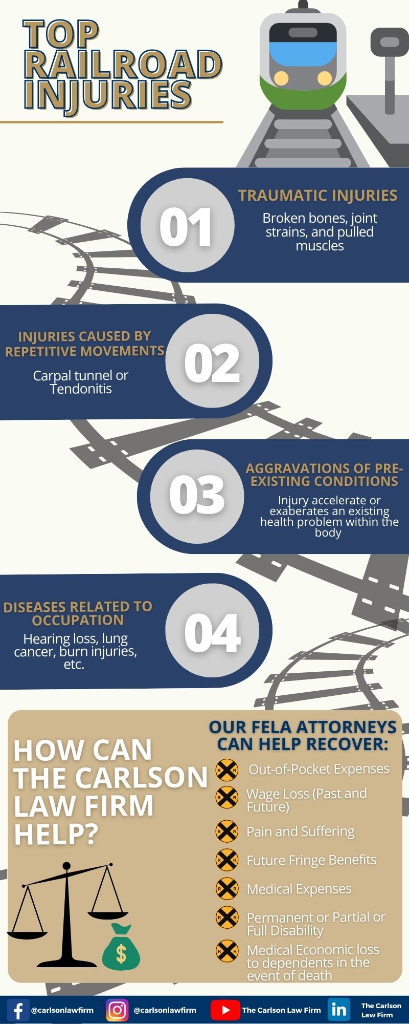 It's no surprise that job-related injuries are common in the railroad industry. Hiring a FELA attorney can help you navigate these long and complex cases. 