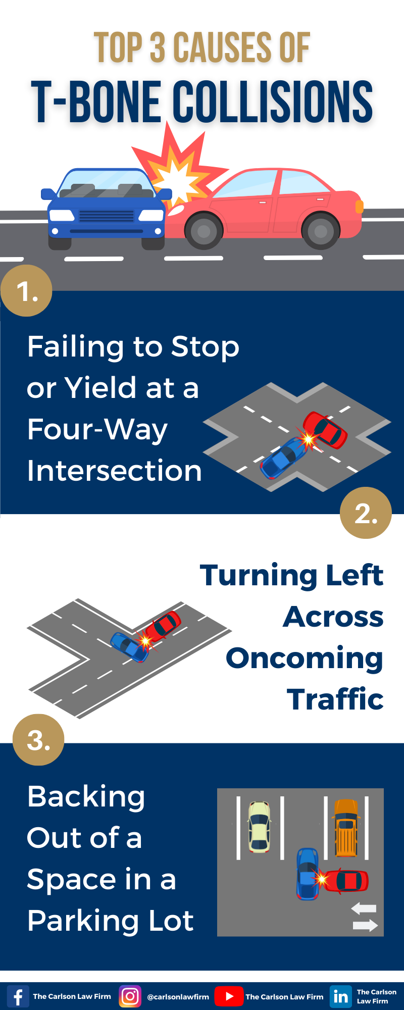 Infographic about T-bone collisions