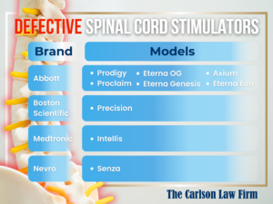 List ok known defective spinal cord stimulator brands and models